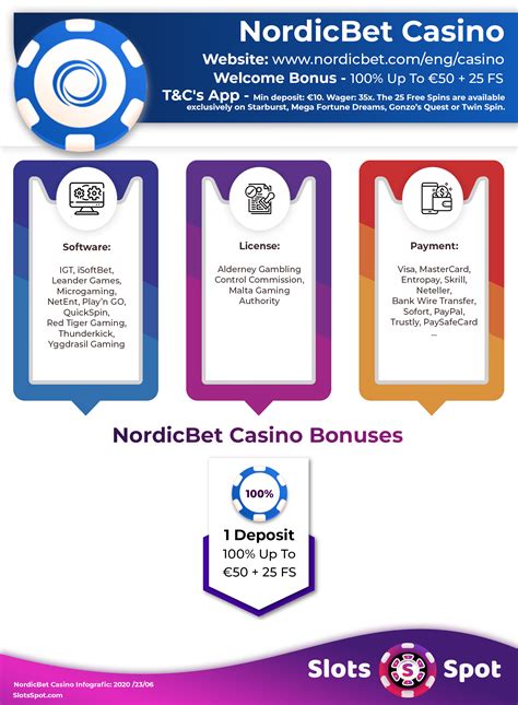 nordicbet casino bonuses - nordicbet promo code